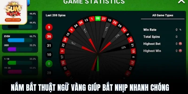 Nắm bắt thuật ngữ vàng giúp bắt nhịp nhanh chóng